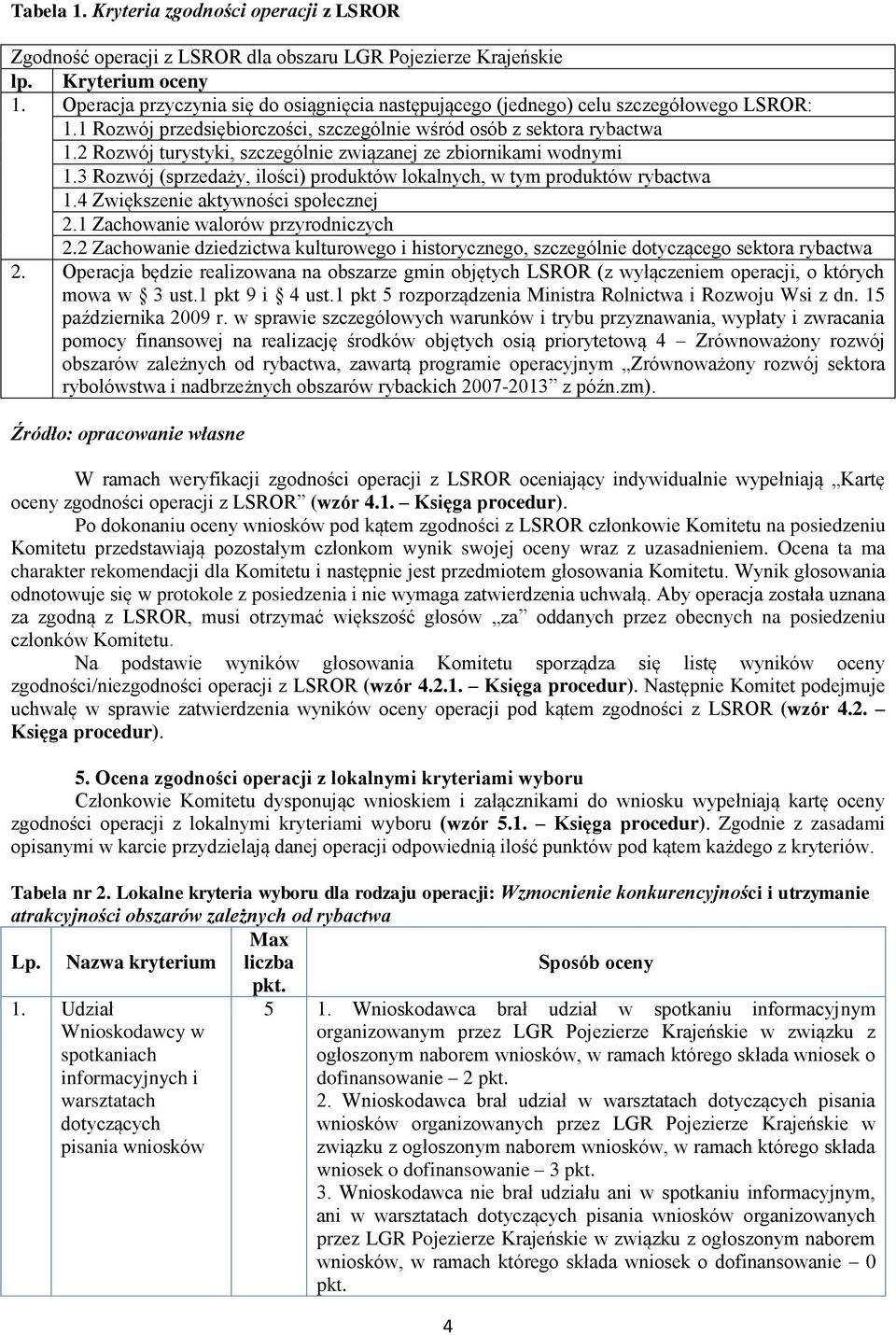 2 Rozwój turystyki, szczególnie związanej ze zbiornikami wodnymi 1.3 Rozwój (sprzedaży, ilości) produktów lokalnych, w tym produktów rybactwa 1.4 Zwiększenie aktywności społecznej 2.