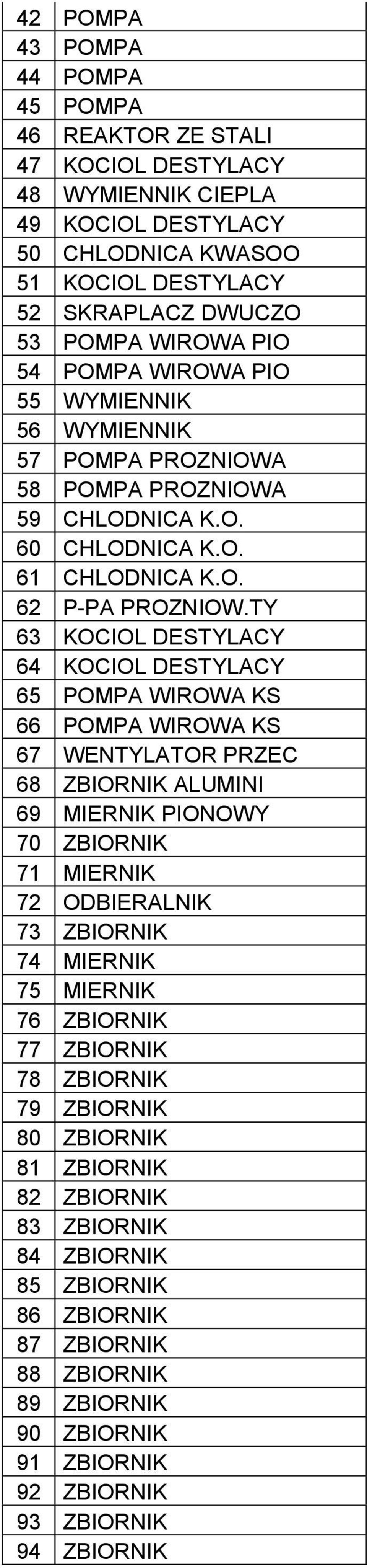 TY 63 KOCIOL DESTYLACY 64 KOCIOL DESTYLACY 65 POMPA WIROWA KS 66 POMPA WIROWA KS 67 WENTYLATOR PRZEC 68 ZBIORNIK ALUMINI 69 MIERNIK PIONOWY 70 ZBIORNIK 71 MIERNIK 72 ODBIERALNIK 73 ZBIORNIK 74