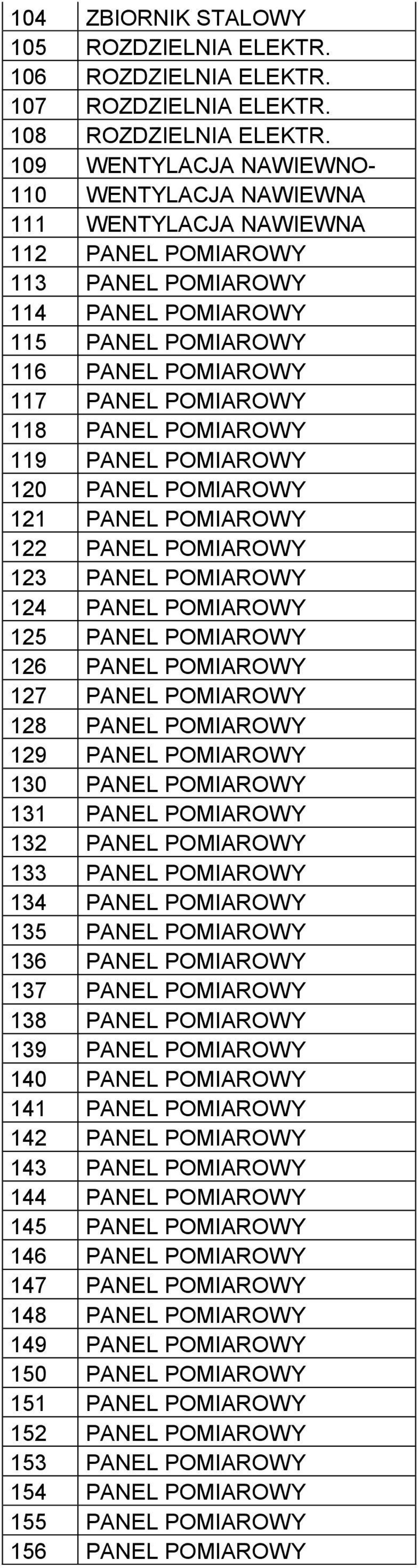 PANEL POMIAROWY 119 PANEL POMIAROWY 120 PANEL POMIAROWY 121 PANEL POMIAROWY 122 PANEL POMIAROWY 123 PANEL POMIAROWY 124 PANEL POMIAROWY 125 PANEL POMIAROWY 126 PANEL POMIAROWY 127 PANEL POMIAROWY 128