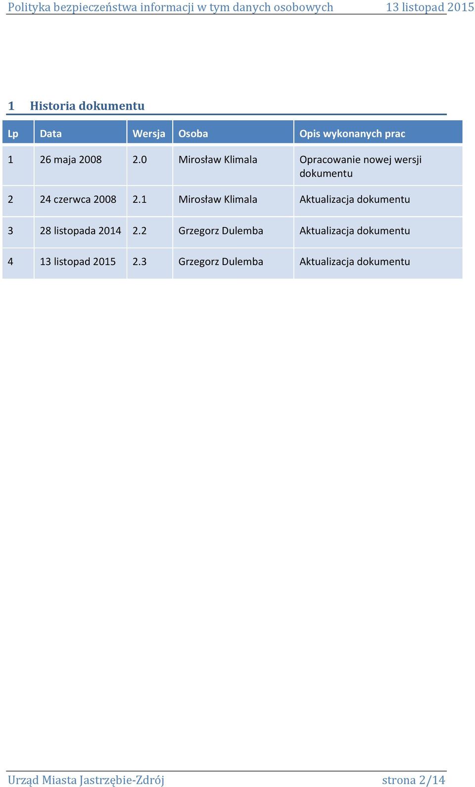 1 Mirosław Klimala Aktualizacja dokumentu 3 28 listopada 2014 2.