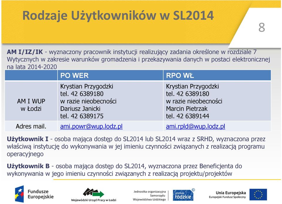 42 6389180 w razie nieobecności Marcin Pietrzak tel. 42 6389144 Adres mail. ami.powr@wup.lodz.