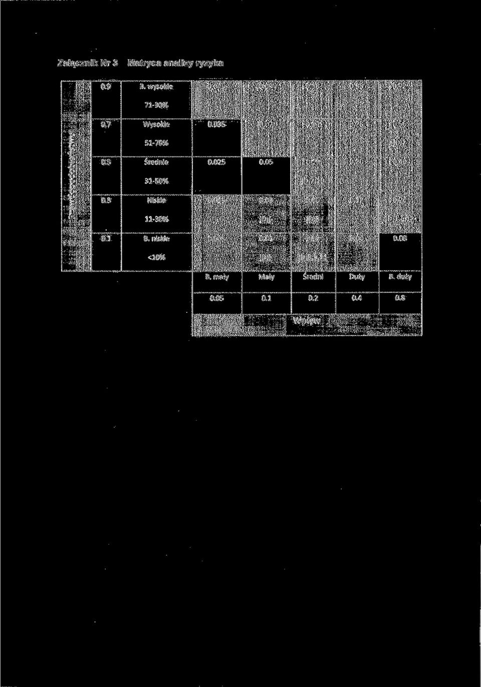 015 0.03 0.06 0.12 0,24 1c i 0.5 Średnie 0.025 0.05 0.10 0,20 '0,40 11-30% ID:S 10:3 0.1 B.