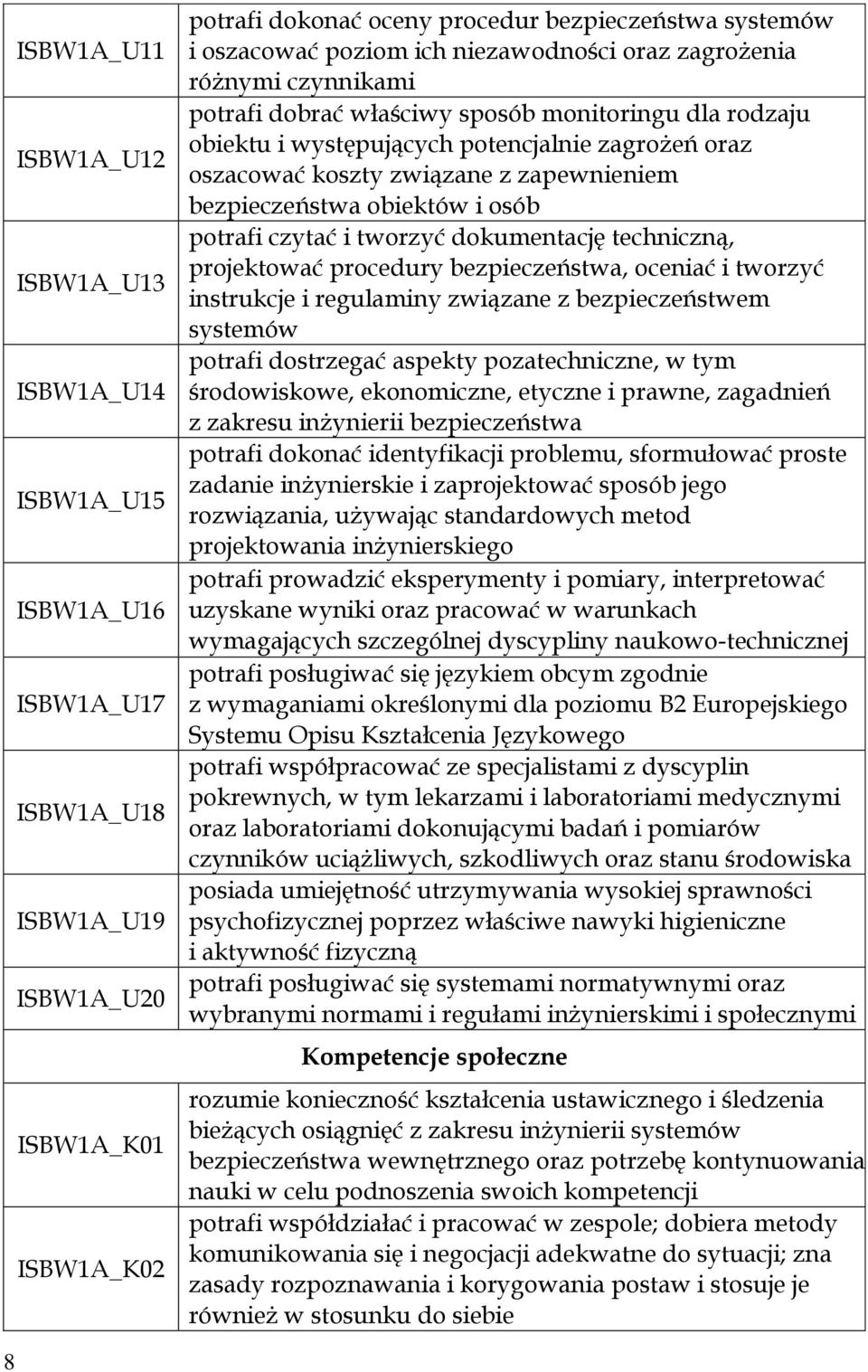 zapewnieniem bezpieczeństwa obiektów i osób potrafi czytać i tworzyć dokumentację techniczną, projektować procedury bezpieczeństwa, oceniać i tworzyć instrukcje i regulaminy związane z