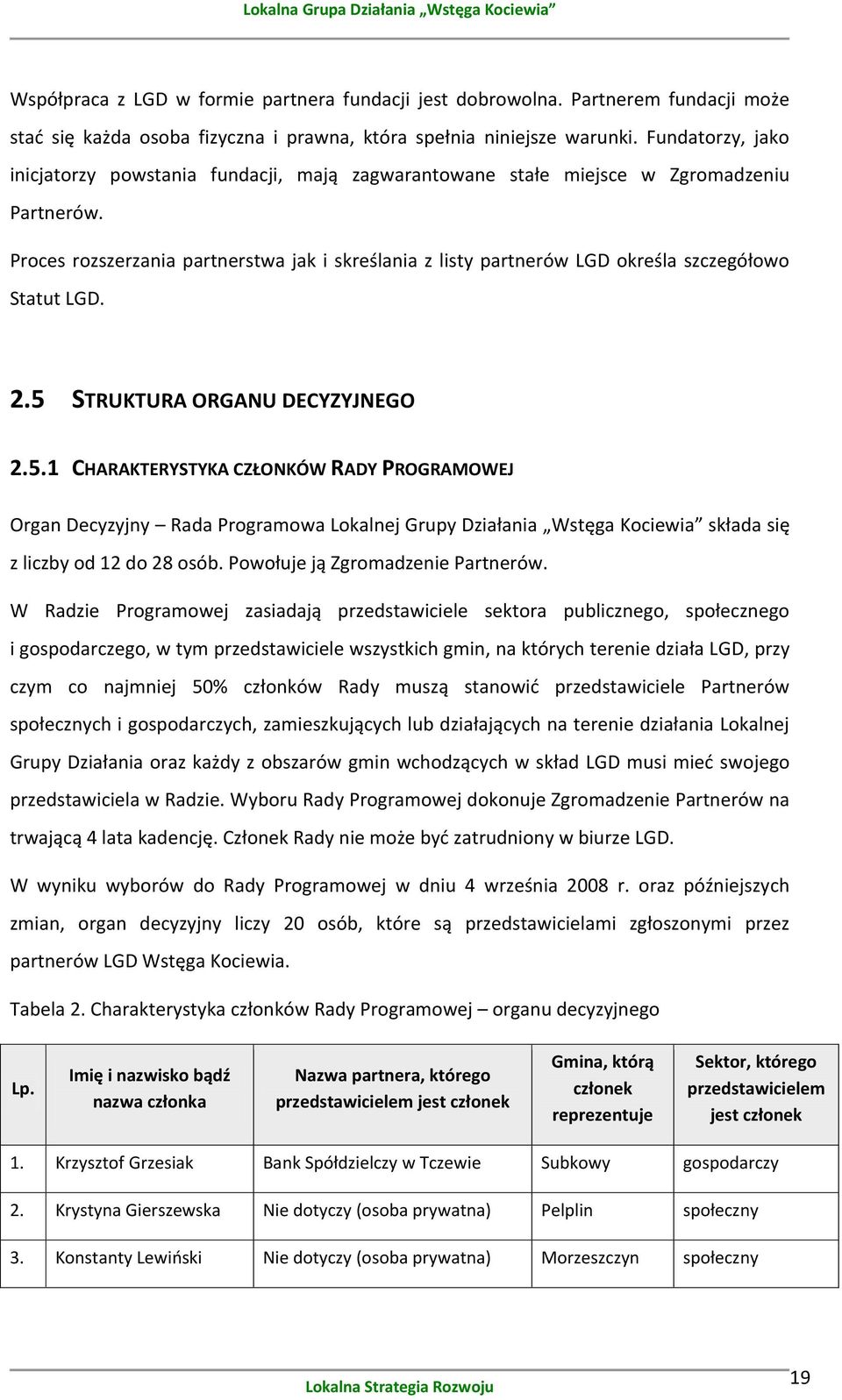 Proces rozszerzania partnerstwa jak i skreślania z listy partnerów LGD określa szczegółowo Statut LGD. 2.5 