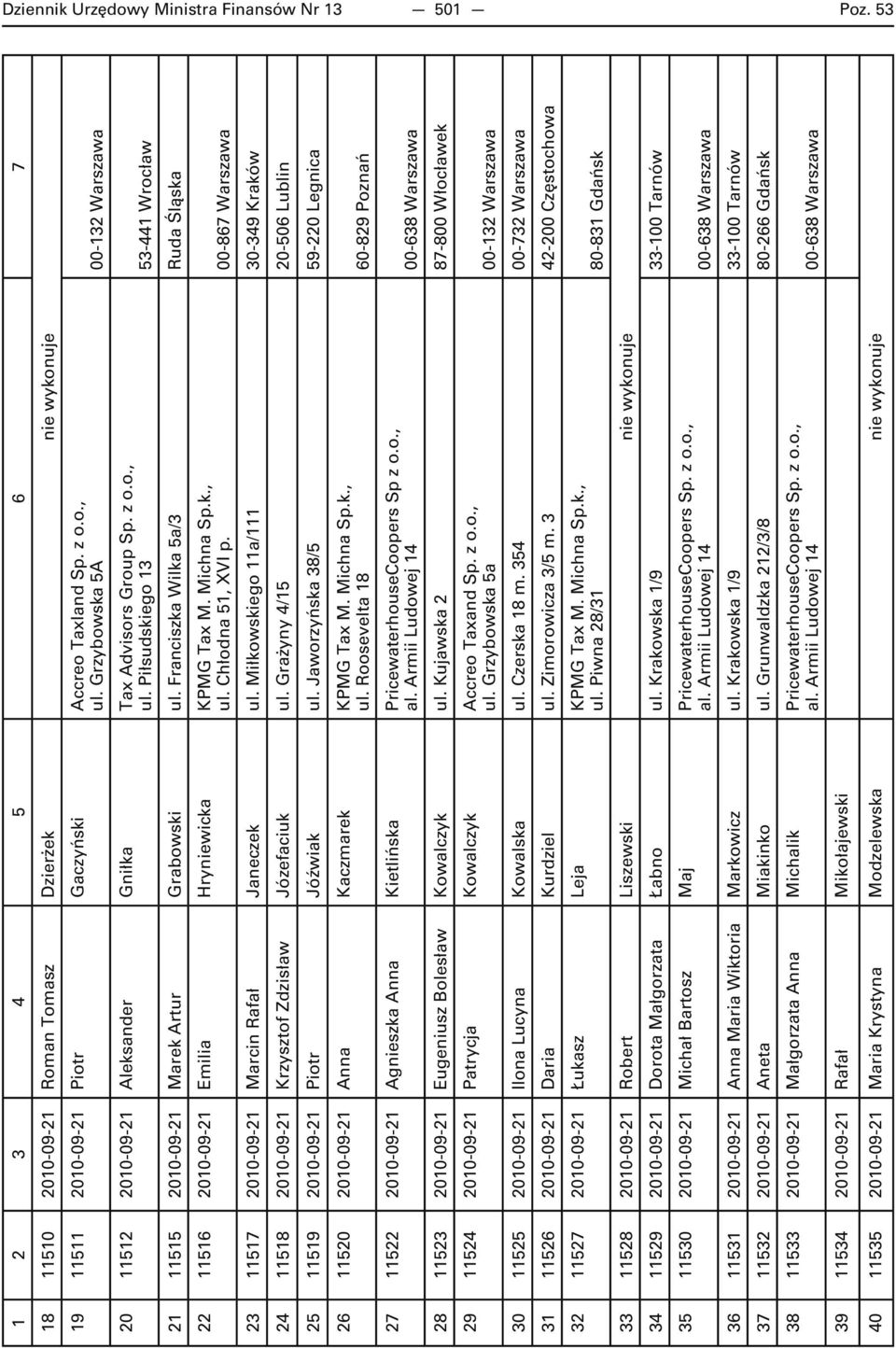 Franciszka Wilka 5a/3 Ruda Śląska 22 11516 2010-09-21 Emilia Hryniewicka KPMG Tax M. Michna Sp.k., ul. Chłodna 51, XVI p. 00-867 Warszawa 23 11517 2010-09-21 Marcin Rafał Janeczek ul.