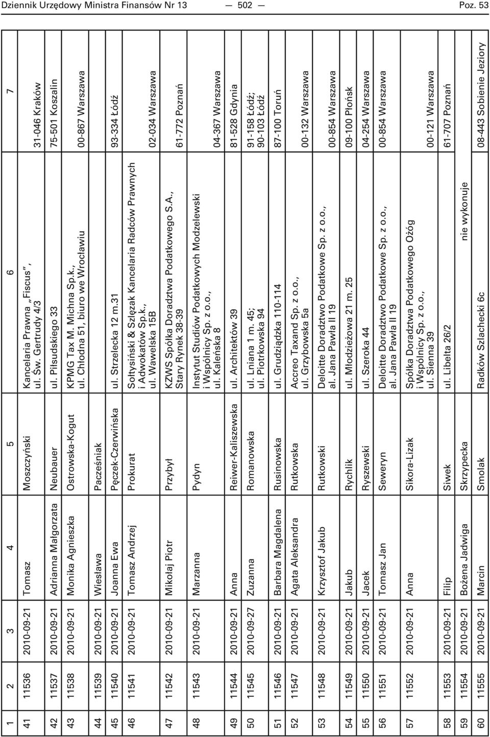 Chłodna 51, biuro we Wrocławiu 00-867 Warszawa 44 11539 2010-09-21 Wiesława Pacześniak 45 11540 2010-09-21 Joanna Ewa Pęczek-Czerwińska ul. Strzelecka 12 m.