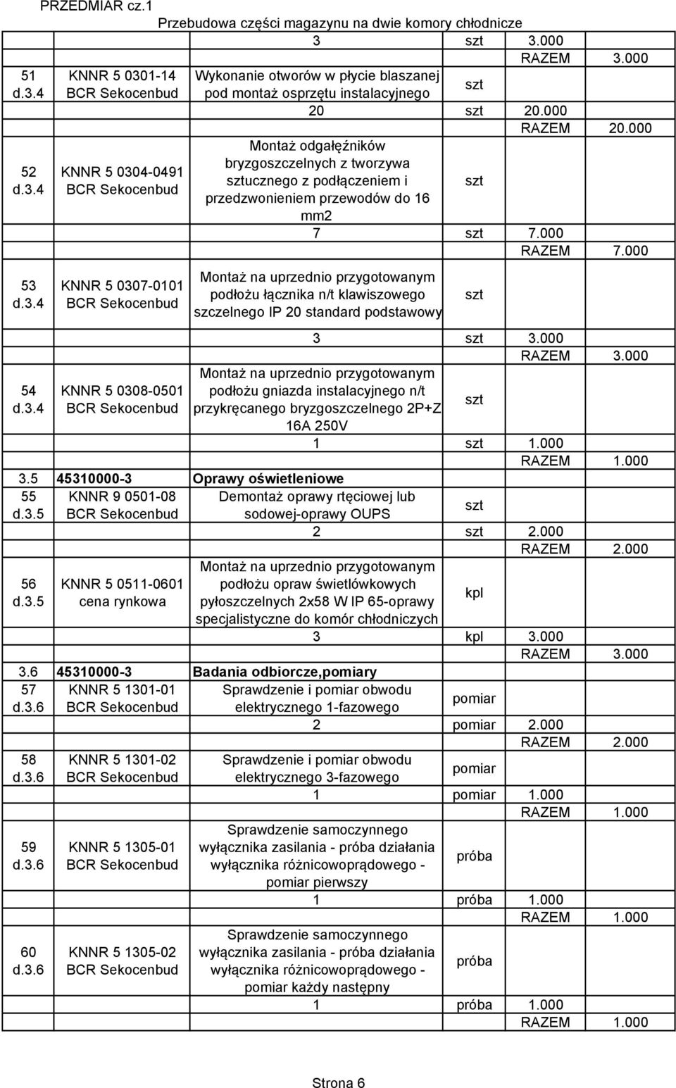 000 Monaż na uprzednio przygoowanym podłożu łącznika n/ klawiszowego szczelnego IP 20 sandard podsawowy 3 3.000 RAZEM 3.