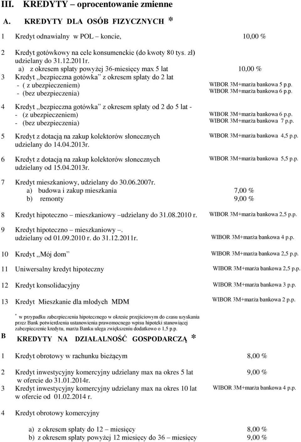 spłaty od 2 do 5 lat - - (z ubezpieczeniem) - (bez ubezpieczenia) 5 Kredyt z dotacją na zakup kolektorów słonecznych udzielany do 14.04.2013r. WIBOR 3M+marża bankowa 5 p.p. WIBOR 3M+marża bankowa 6 p.