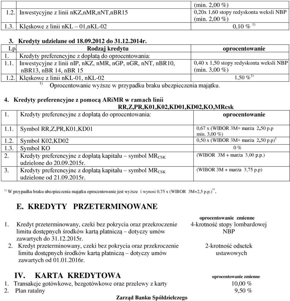 3,00 %) 1.2. Klęskowe z linii nkl-01, nkl-02 1,50 % 1) 1) Oprocentowanie wyższe w przypadku braku ubezpieczenia majątku. 4.