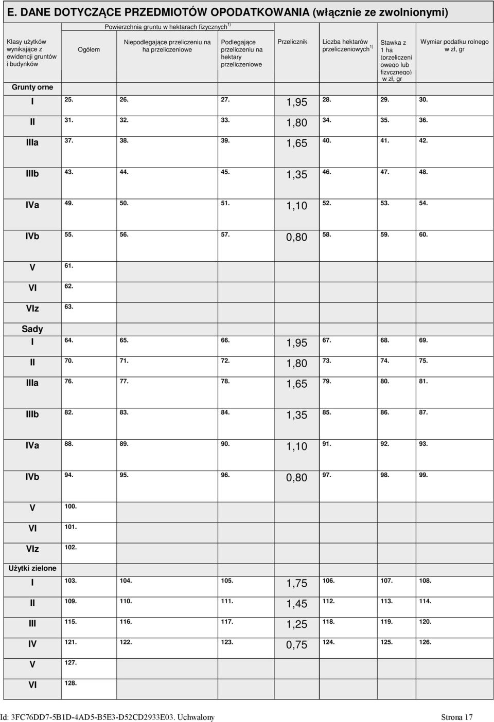 zł gr I 25. 26. 27. 195 28. 29. 30. II 31. 32. 33. 180 34. 35. 36. IIIa 37. 38. 39. 165 40. 41. 42. Wymiar podatku rolnego w zł gr IIIb 43. 44. 45. 135 46. 47. 48. IVa 49. 50. 51. 110 52. 53. 54.