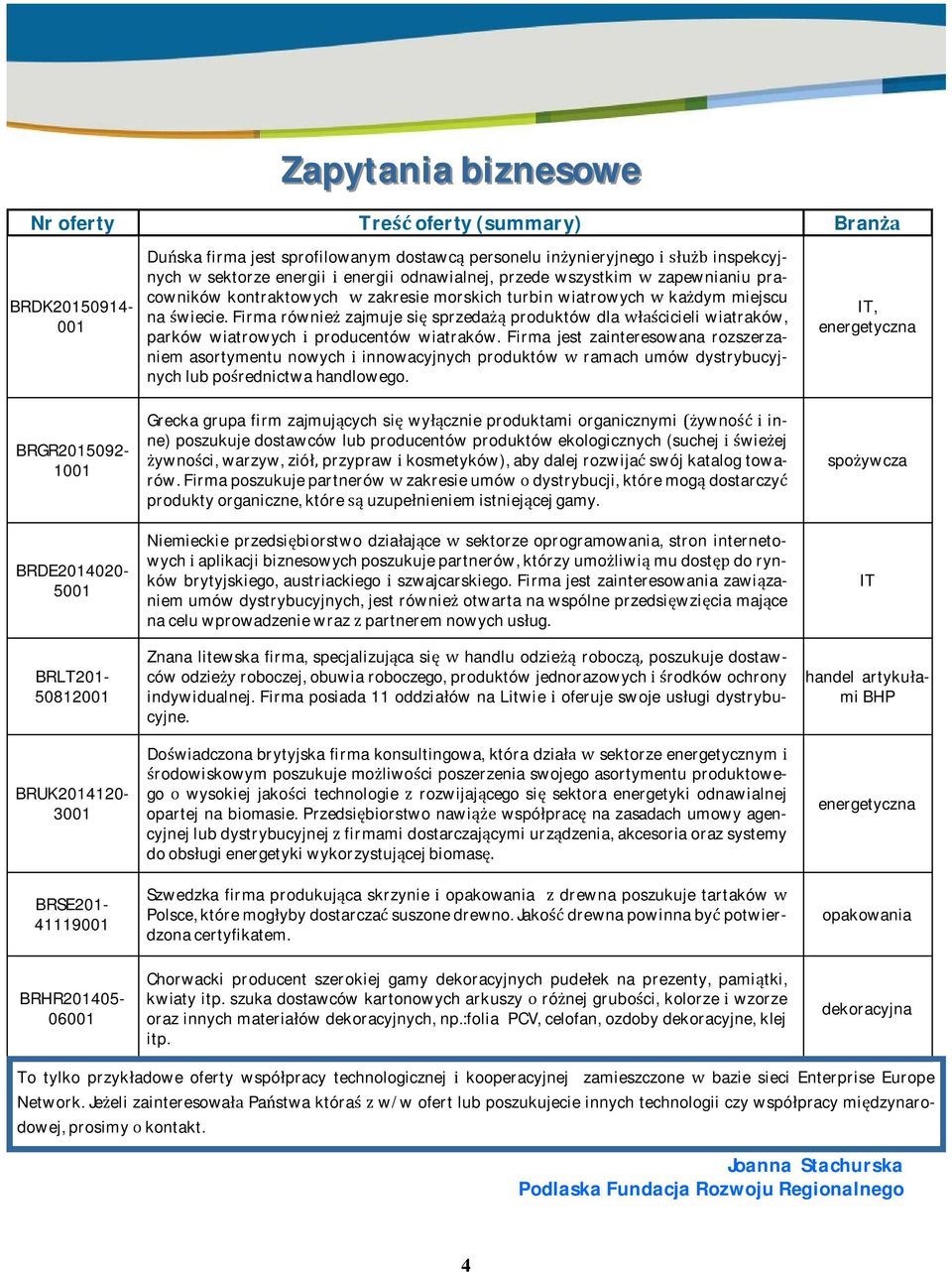 nawiecie.firmarówniezajmujesisprzedaproduktówdlacicieliwiatraków, parków wiatrowych producentów wiatraków.