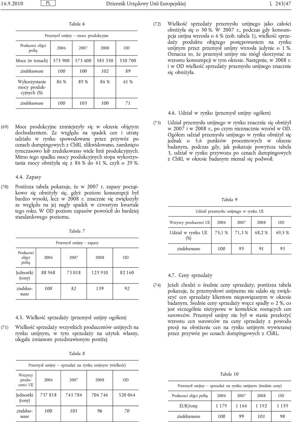 , podczas gdy konsumpcja unijna wzrosła o 6 % (zob. tabela 1), wielkość sprzedaży produktu objętego postępowaniem na rynku unijnym przez przemysł unijny wzrosła jedynie o 1 %.