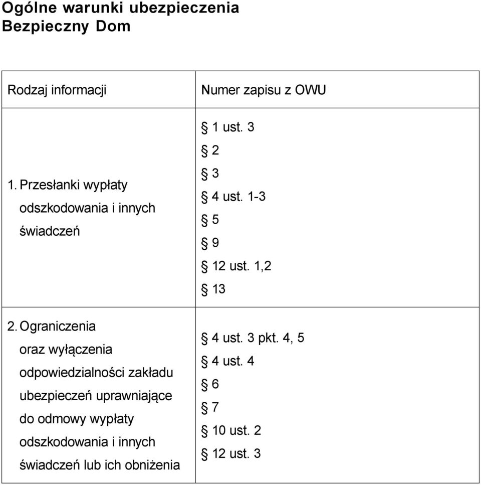 ubezpieczeń uprawniające do odmowy wypłaty odszkodowania i innych świadczeń lub ich obniżenia