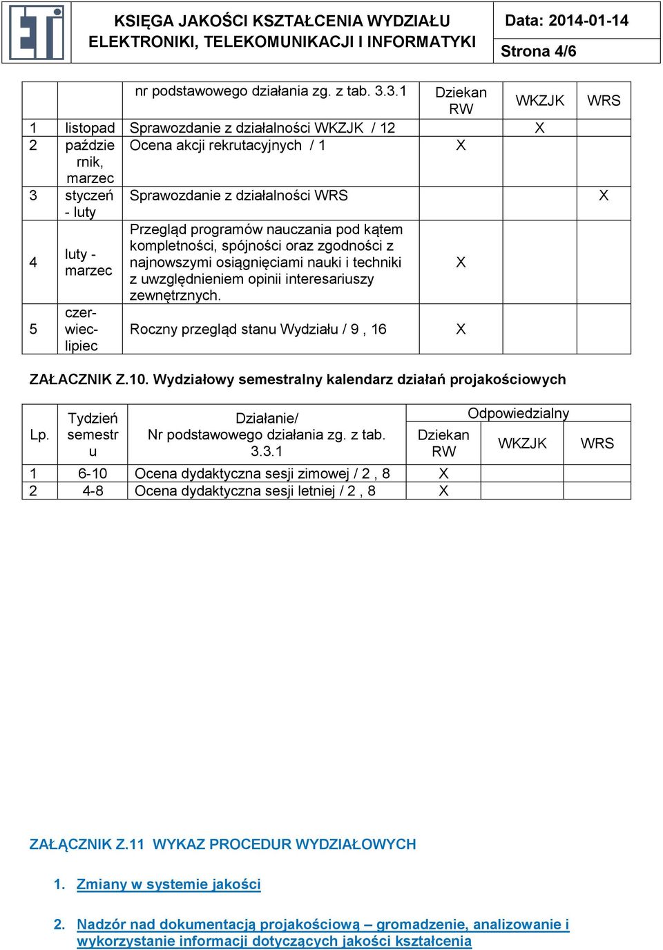 czerwieclipiec Przegląd programów nauczania pod kątem kompletności, spójności oraz zgodności z najnowszymi osiągnięciami nauki i techniki z uwzględnieniem opinii interesariuszy zewnętrznych.