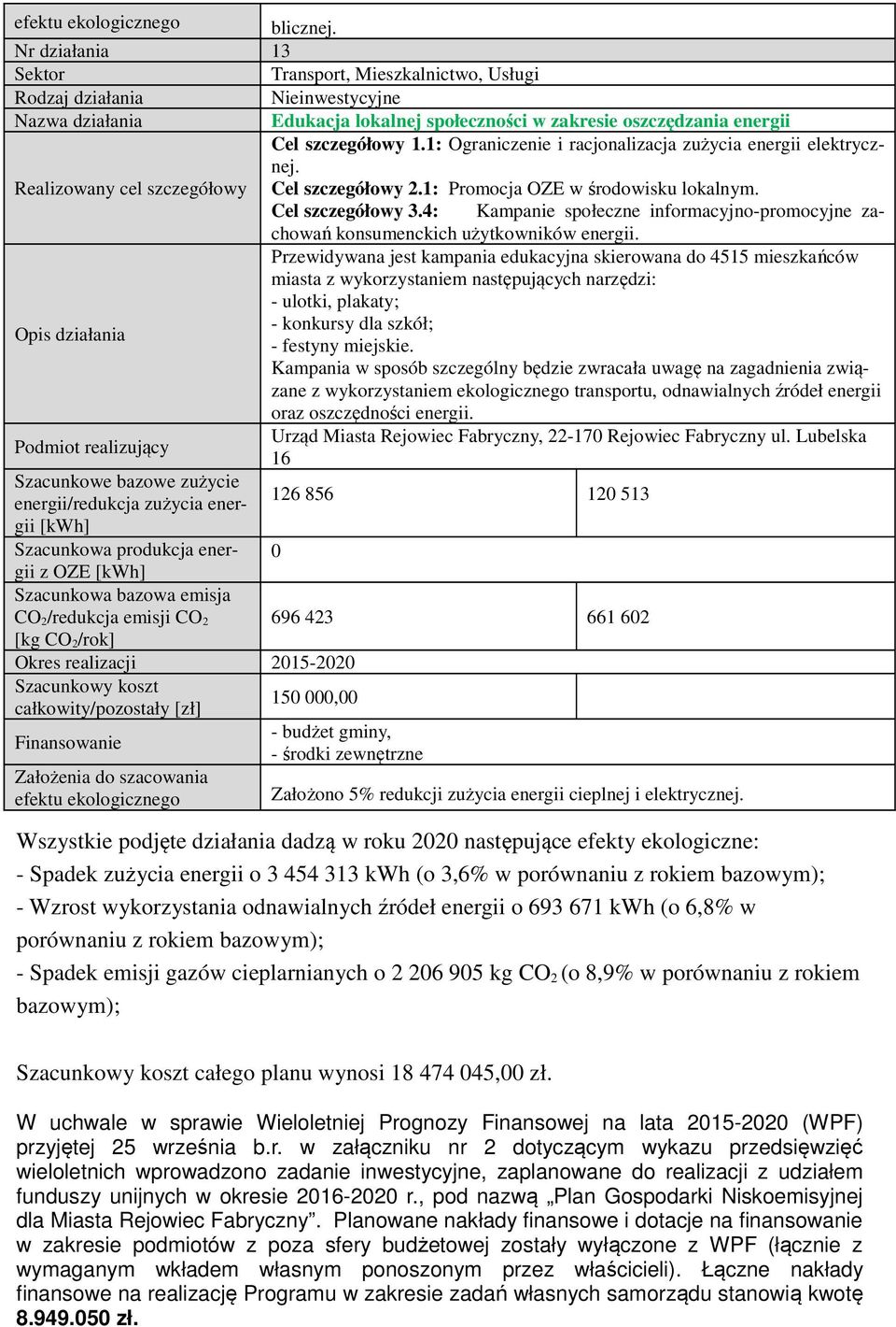 Przewidywana jest kampania edukacyjna skierowana do 4515 mieszkańców miasta z wykorzystaniem następujących narzędzi: - ulotki, plakaty; - konkursy dla szkół; - festyny miejskie.