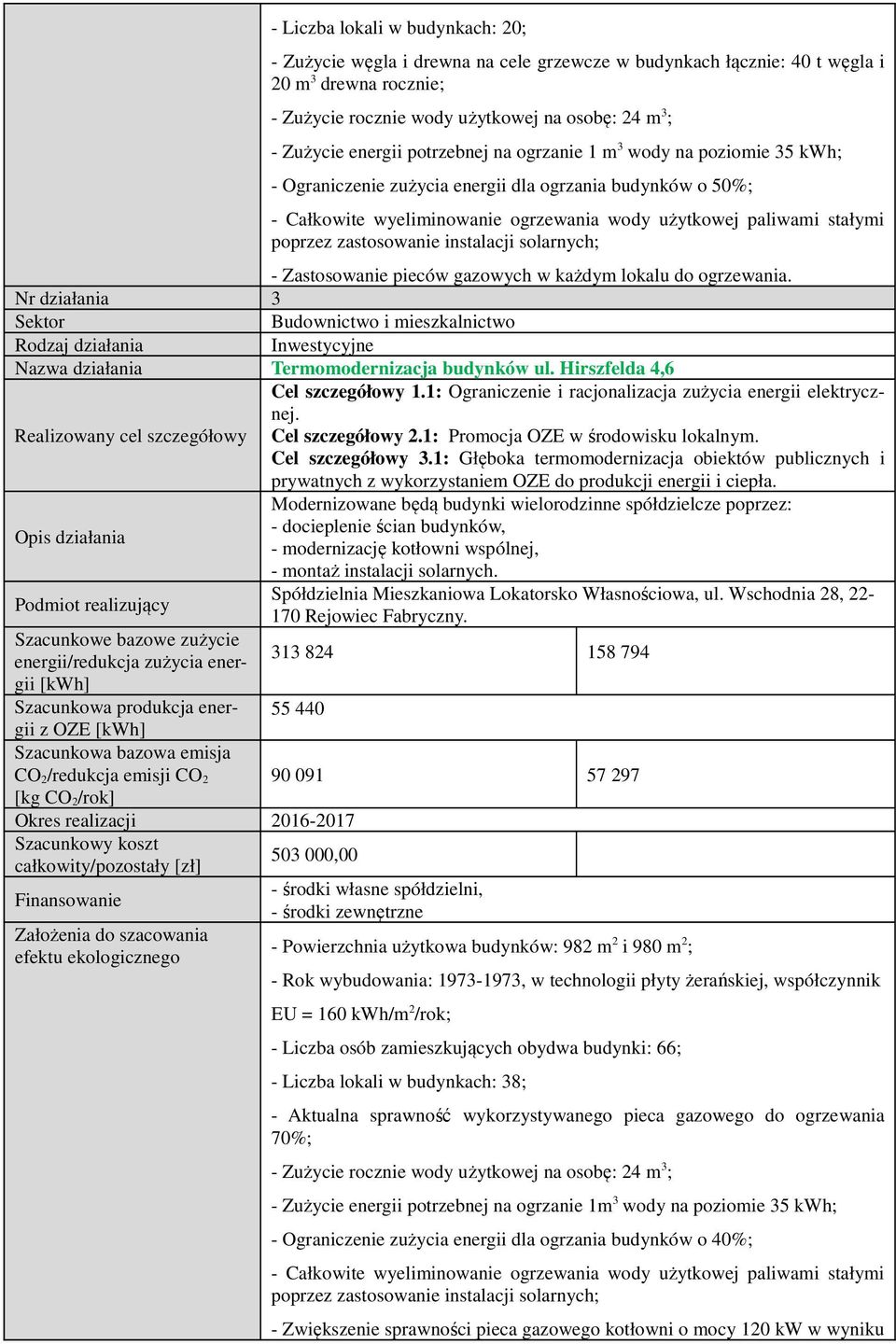 zastosowanie instalacji solarnych; - Zastosowanie pieców gazowych w każdym lokalu do ogrzewania. Nr działania 3 Termomodernizacja budynków ul. Hirszfelda 4,6 Cel szczegółowy 2.