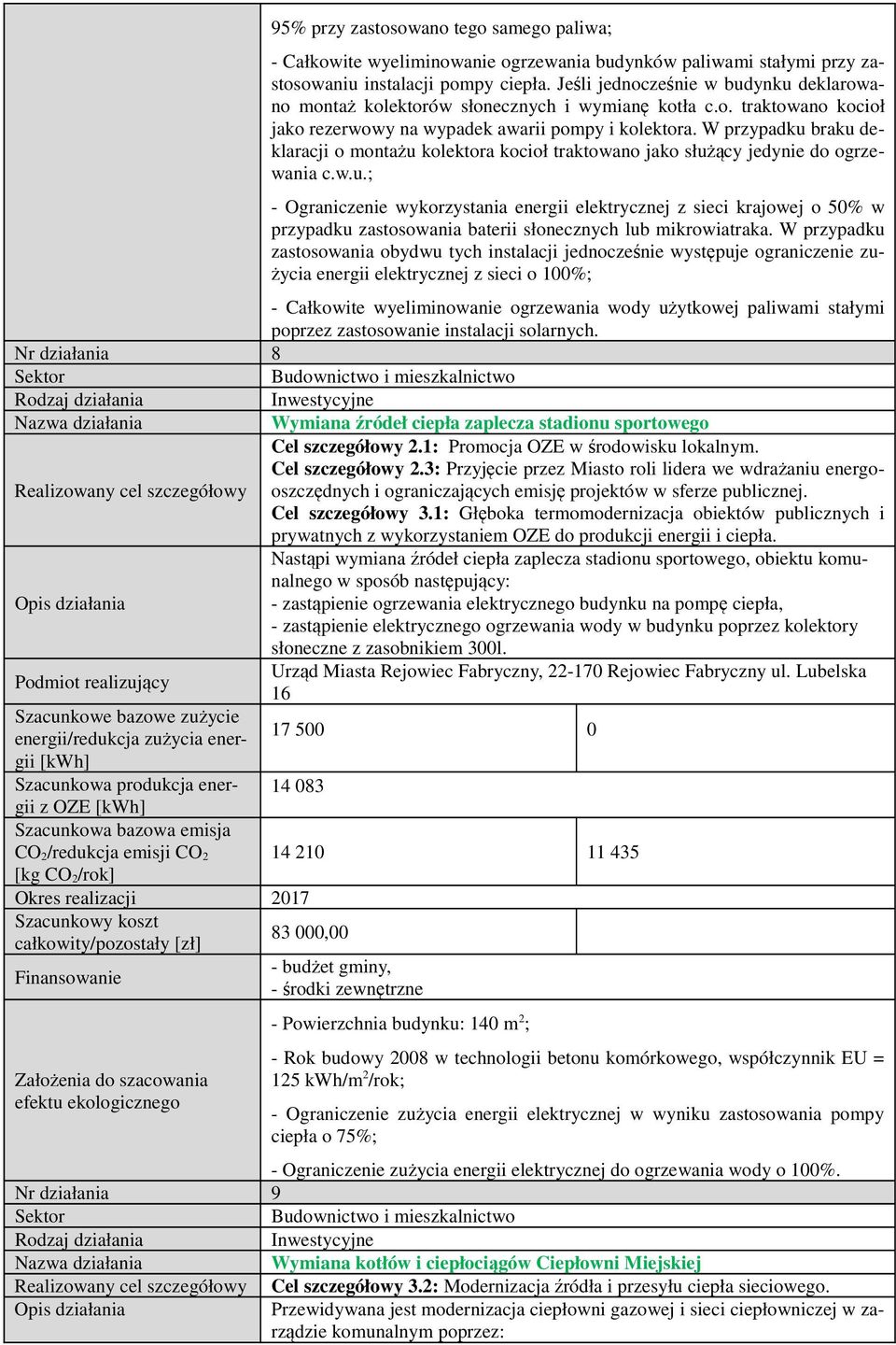 W przypadku braku deklaracji o montażu kolektora kocioł traktowano jako służący jedynie do ogrzewania c.w.u.; - Ograniczenie wykorzystania energii elektrycznej z sieci krajowej o 50% w przypadku zastosowania baterii słonecznych lub mikrowiatraka.