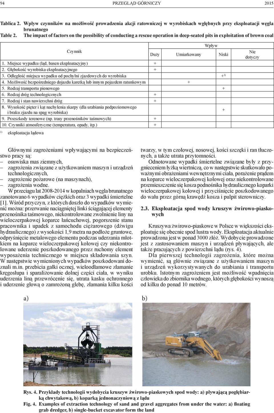 Głębokość wyrobiska eksploatacyjnego 3. Odległość miejsca wypadku od pochylni zjazdowych do wyrobiska 4. Możliwość bezpośredniego dojazdu karetką lub innym pojazdem ratunkowym 5.