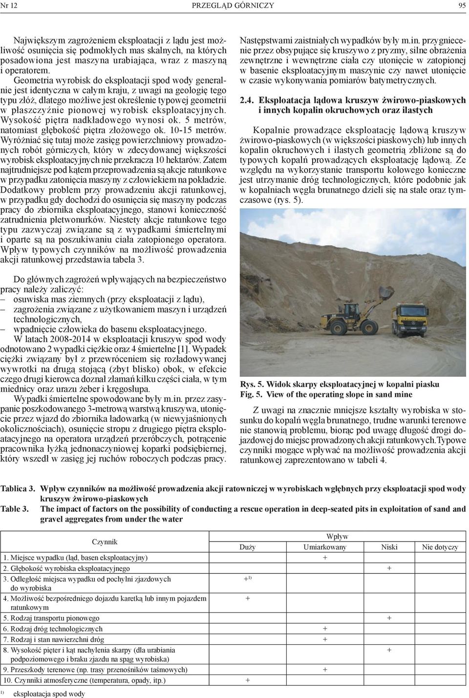 Geometria wyrobisk do eksploatacji spod wody generalnie jest identyczna w całym kraju, z uwagi na geologię tego typu złóż, dlatego możliwe jest określenie typowej geometrii w płaszczyźnie pionowej