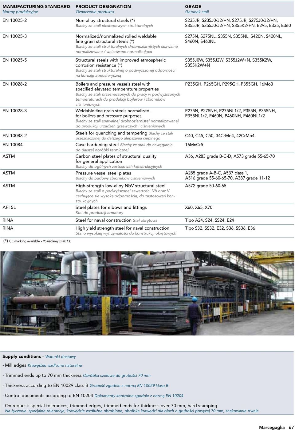 strukturalnych drobnoziarnistych spawalne normalizowane / walcowane normalizująco Structural steels with improved atmospheric corrosion resistance (*) Blachy ze stali strukturalnej o podwyższonej