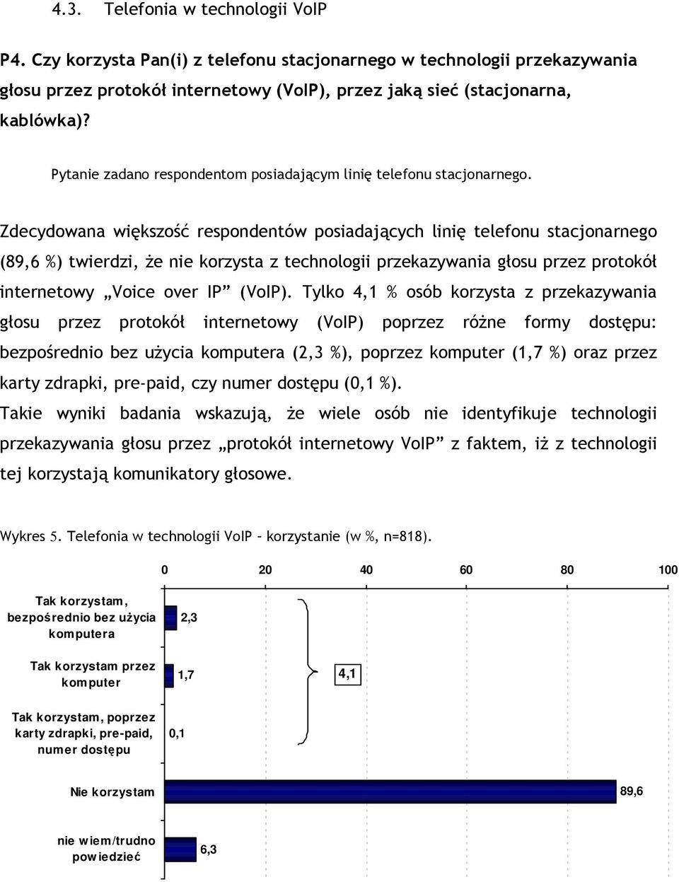 Zdecydowana większość respondentów posiadających linię telefonu stacjonarnego (89,6 %) twierdzi, Ŝe nie korzysta z technologii przekazywania głosu przez protokół internetowy Voice over IP (VoIP).