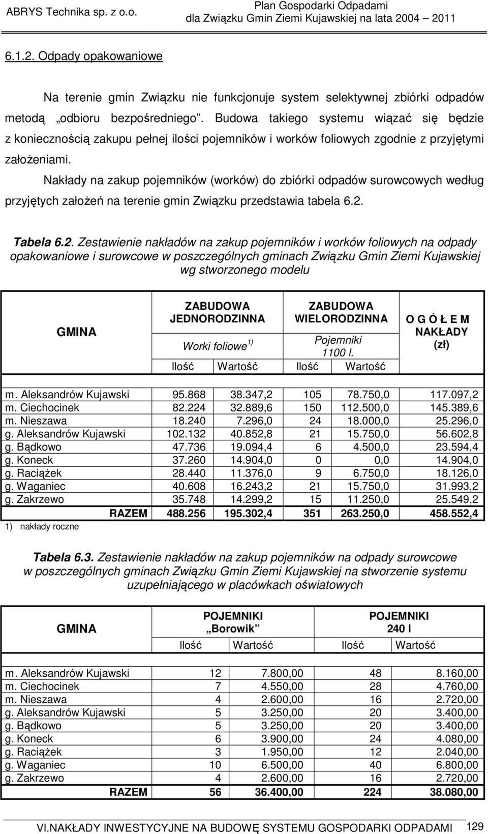 Nakłady na zakup pojemników (worków) do zbiórki odpadów surowcowych według przyjętych załoŝeń na terenie gmin Związku przedstawia tabela 6.2.