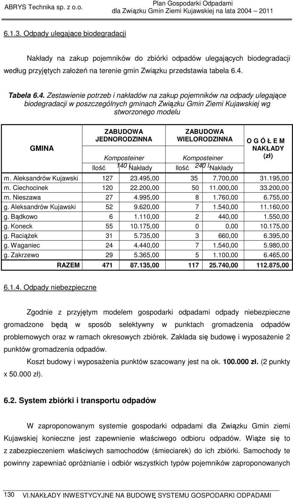 Zestawienie potrzeb i nakładów na zakup pojemników na odpady ulegające biodegradacji w poszczególnych gminach Związku Gmin Ziemi Kujawskiej wg stworzonego modelu GMINA ZABUDOWA JEDNORODZINNA ZABUDOWA