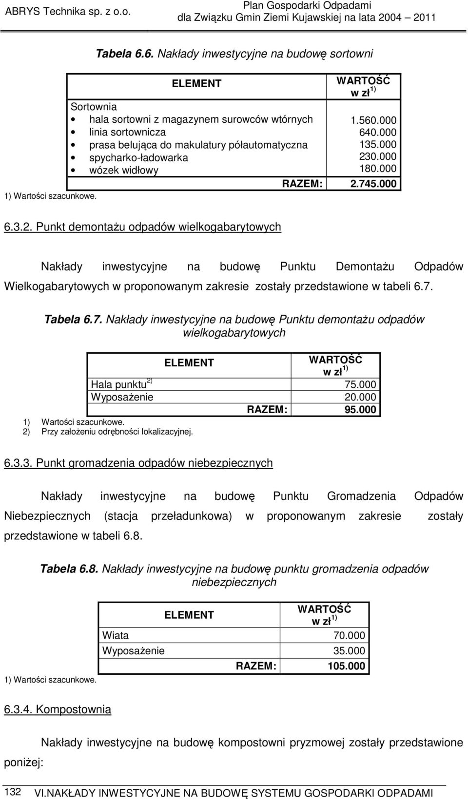 widłowy WARTOŚĆ w zł 1) 1.560.000 640.000 135.000 23