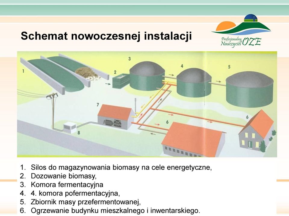 Dozowanie biomasy, 3. Komora fermentacyjna 4.