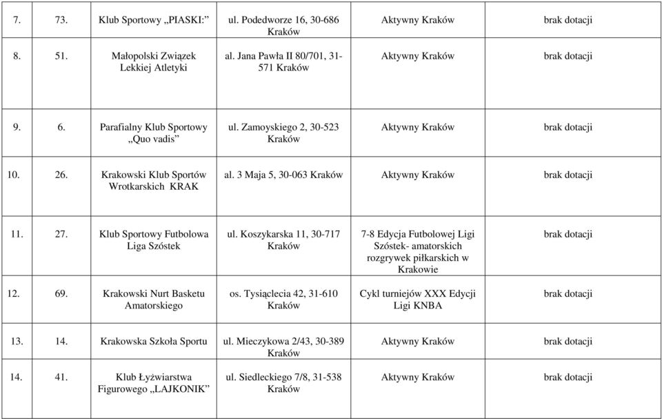 Klub Sportowy Futbolowa Liga Szóstek ul. Koszykarska 11, 30-717 7-8 Edycja Futbolowej Ligi Szóstek- amatorskich rozgrywek piłkarskich w Krakowie 12. 69.