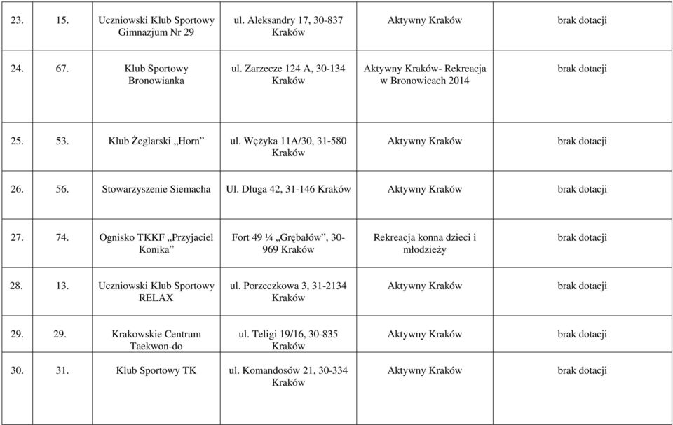 Stowarzyszenie Siemacha Ul. Długa 42, 31-146 Aktywny 27. 74.