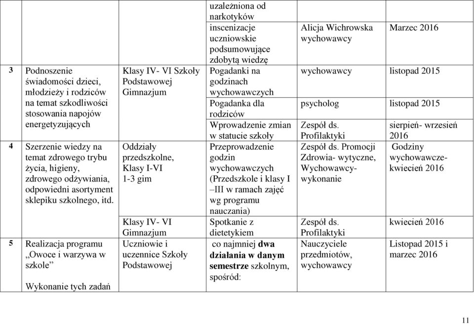 5 Realizacja programu Owoce i warzywa w szkole Wykonanie tych zadań Klasy IV- VI Szkoły Podstawowej Gimnazjum przedszkolne, Klasy I-VI 1-3 gim Klasy IV- VI Gimnazjum Uczniowie i uczennice Szkoły