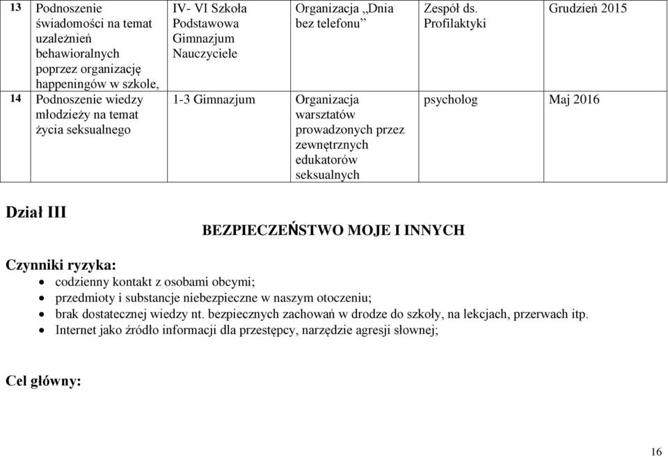 Profilaktyki Grudzień 2015 psycholog Maj 2016 Dział III BEZPIECZEŃSTWO MOJE I INNYCH Czynniki ryzyka: codzienny kontakt z osobami obcymi; przedmioty i substancje niebezpieczne w