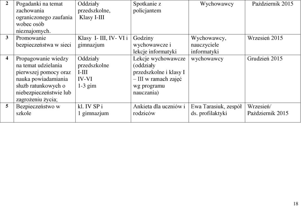 Bezpieczeństwo w szkole przedszkolne, Klasy I-III Klasy I- III, IV- VI i gimnazjum przedszkolne I-III IV-VI 1-3 gim kl.
