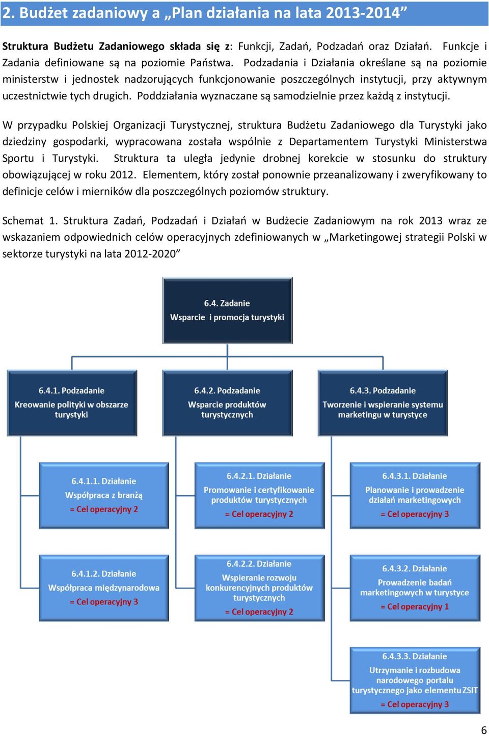 Poddziałania wyznaczane są samodzielnie przez każdą z instytucji.