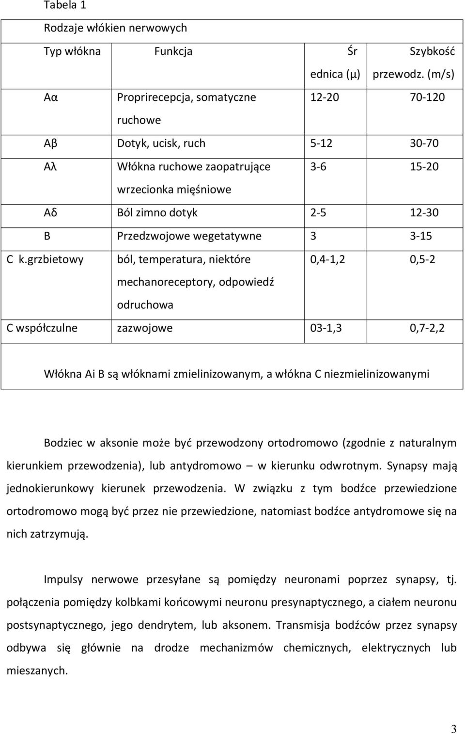 wegetatywne 3 3-15 C k.