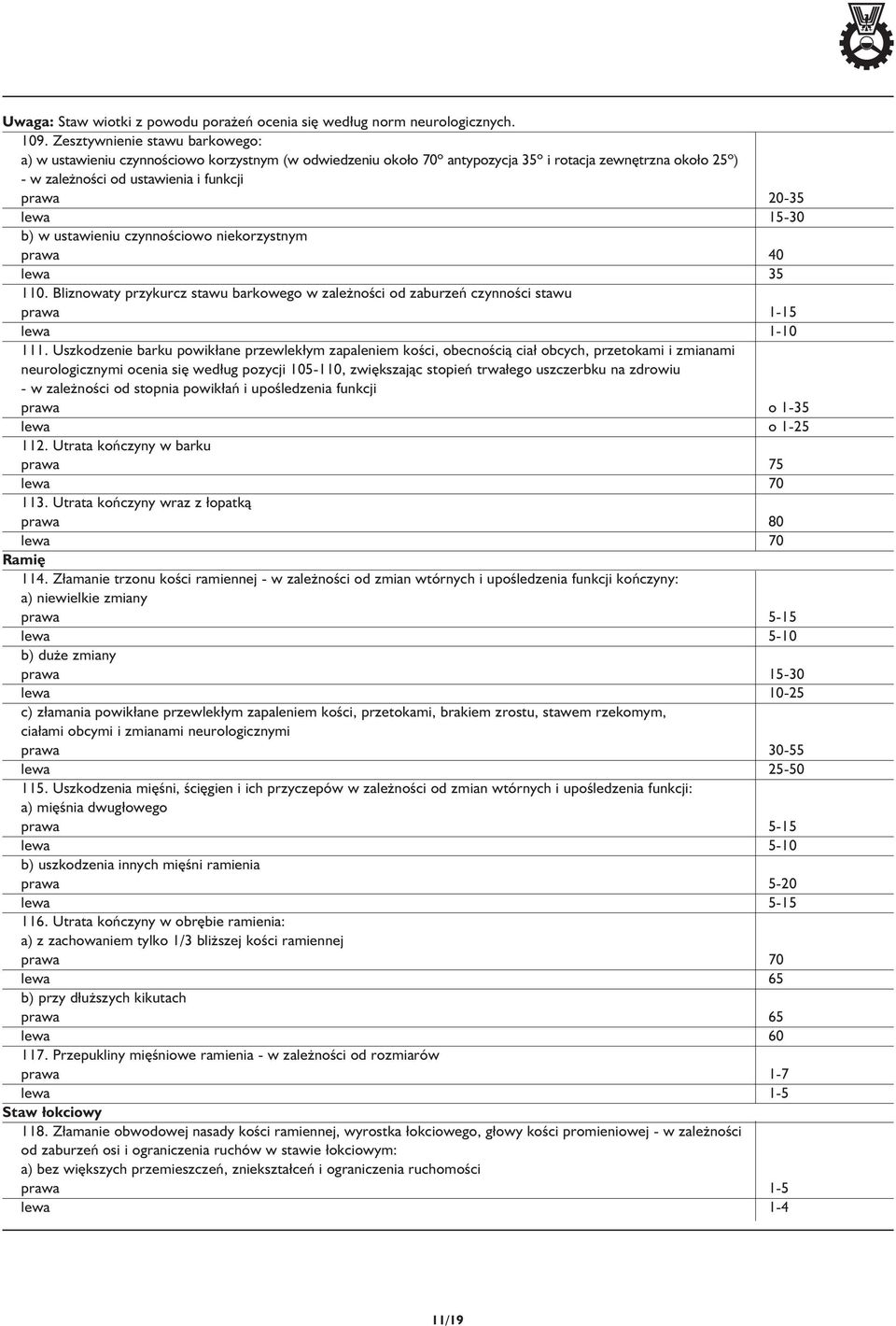 15-30 b) w ustawieniu czynnościowo niekorzystnym prawa 40 lewa 35 110. Bliznowaty przykurcz stawu barkowego w zależności od zaburzeń czynności stawu prawa 1-15 lewa 1-10 111.