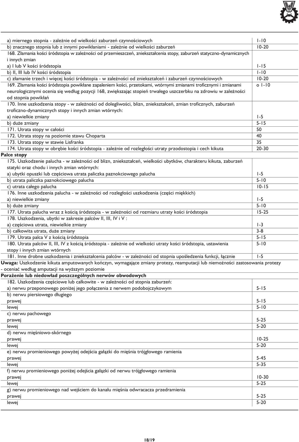 c) złamanie trzech i więcej kości śródstopia - w zależności od zniekształceń i zaburzeń czynnościowych 10-20 169.