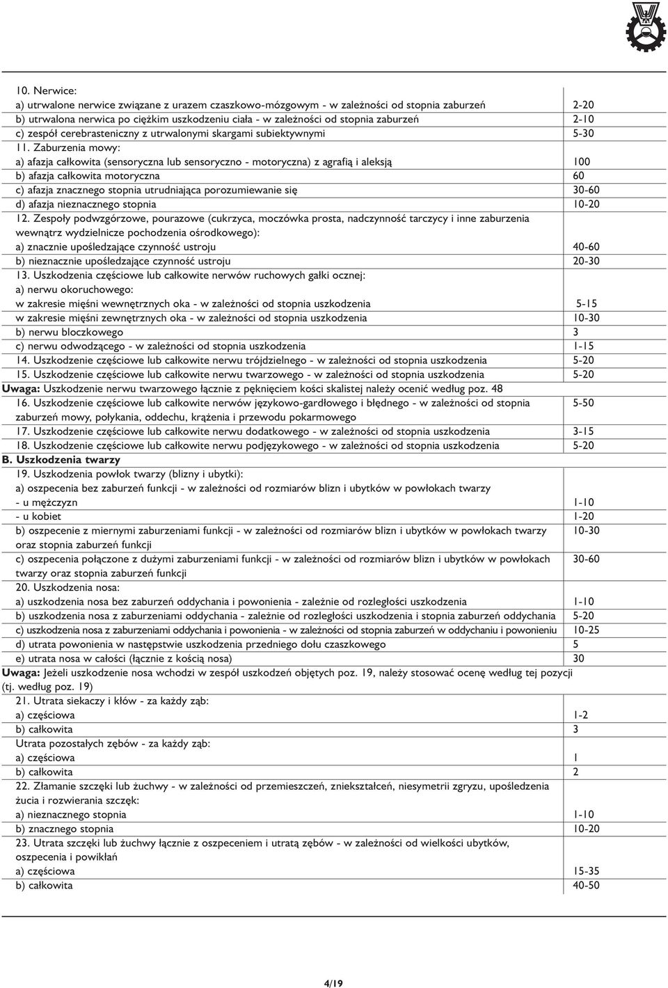 Zaburzenia mowy: a) afazja całkowita (sensoryczna lub sensoryczno - motoryczna) z agrafią i aleksją 100 b) afazja całkowita motoryczna 60 c) afazja znacznego stopnia utrudniająca porozumiewanie się