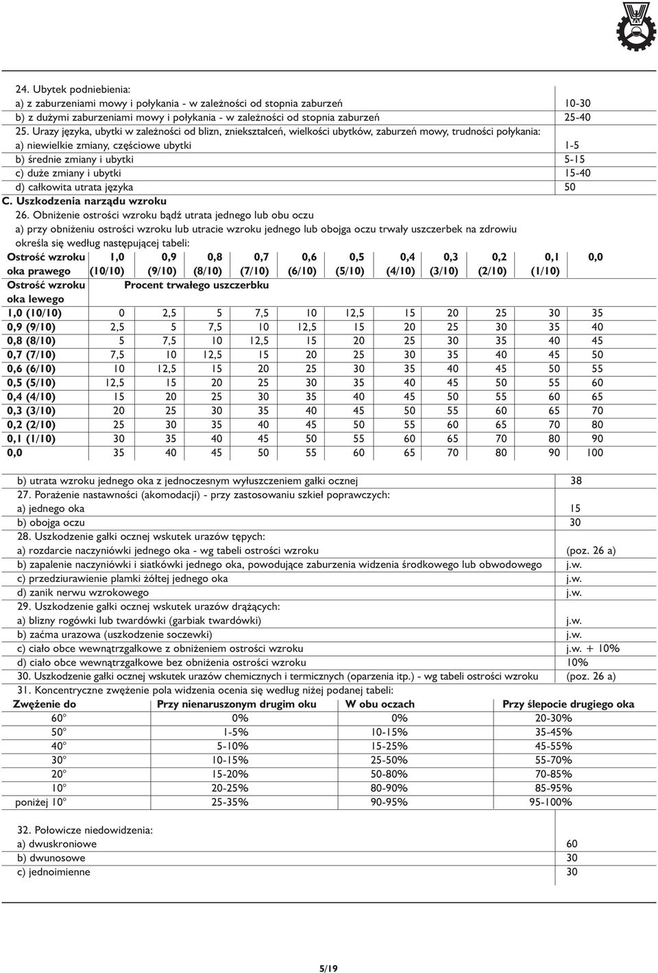 zmiany i ubytki 15-40 d) całkowita utrata języka 50 C. Uszkodzenia narządu wzroku 26.