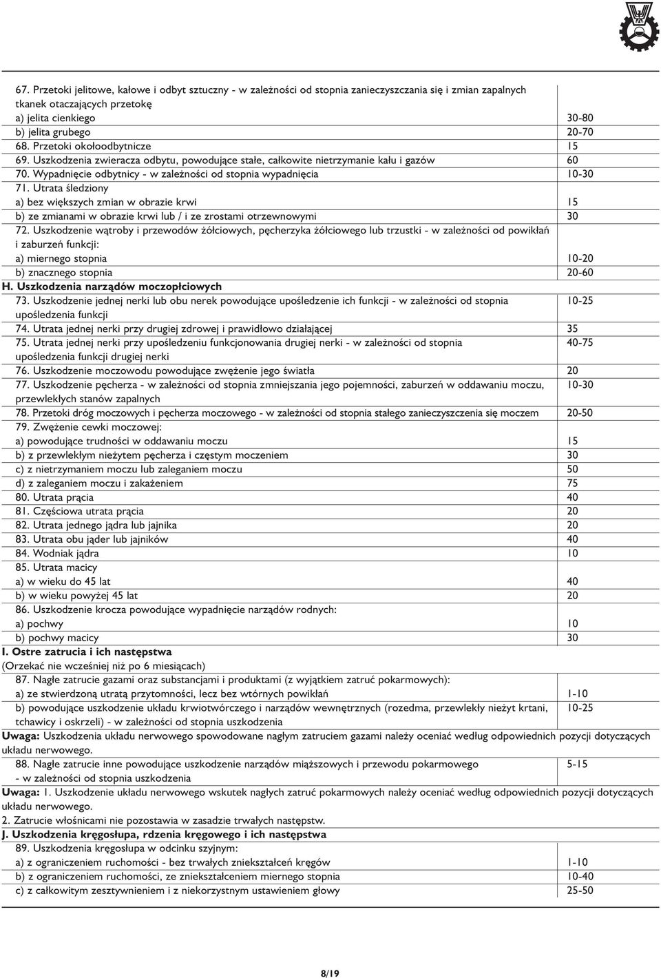 Utrata śledziony a) bez większych zmian w obrazie krwi 15 b) ze zmianami w obrazie krwi lub / i ze zrostami otrzewnowymi 30 72.