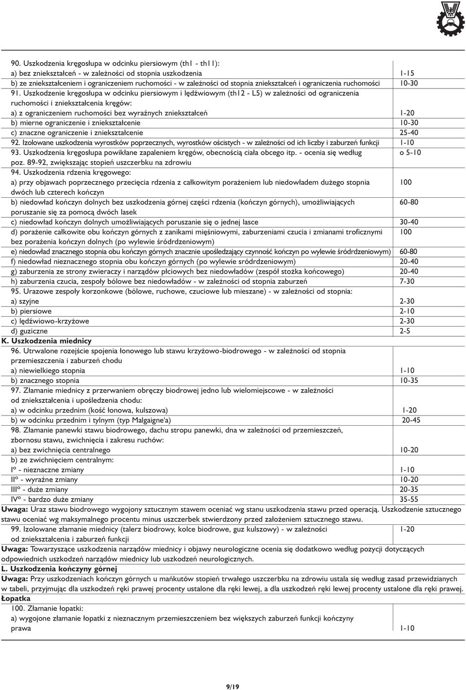 Uszkodzenie kręgosłupa w odcinku piersiowym i lędźwiowym (th12 - L5) w zależności od ograniczenia ruchomości i zniekształcenia kręgów: a) z ograniczeniem ruchomości bez wyraźnych zniekształceń 1-20