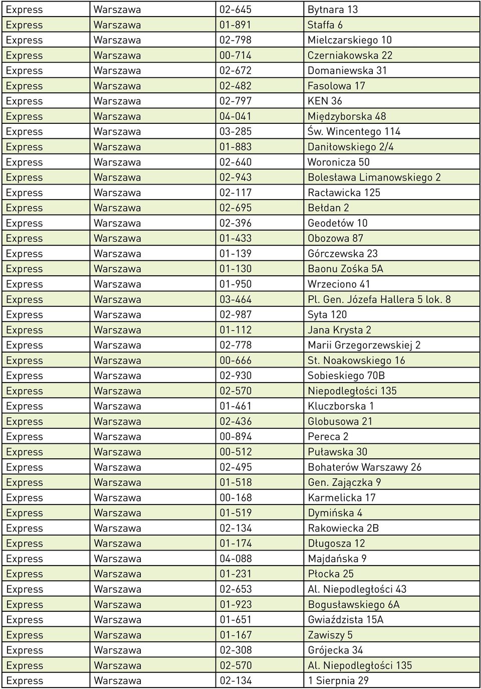Wincentego 114 Express Warszawa 01-883 Daniłowskiego 2/4 Express Warszawa 02-640 Woronicza 50 Express Warszawa 02-943 Bolesława Limanowskiego 2 Express Warszawa 02-117 Racławicka 125 Express Warszawa