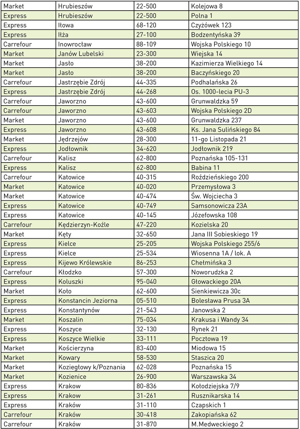 1000-lecia PU-3 Carrefour Jaworzno 43-600 Grunwaldzka 59 Carrefour Jaworzno 43-603 Wojska Polskiego 2D Market Jaworzno 43-600 Grunwaldzka 237 Express Jaworzno 43-608 Ks.