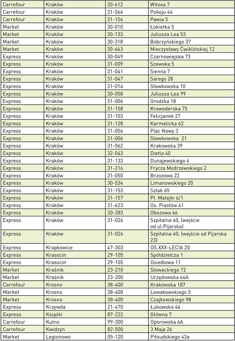 Express Kraków 31-014 Sławkowska 10 Express Kraków 30-058 Juliusza Lea 99 Express Kraków 31-006 Grodzka 18 Express Kraków 31-158 Krowoderska 75 Express Kraków 31-103 Felicjanek 27 Express Kraków