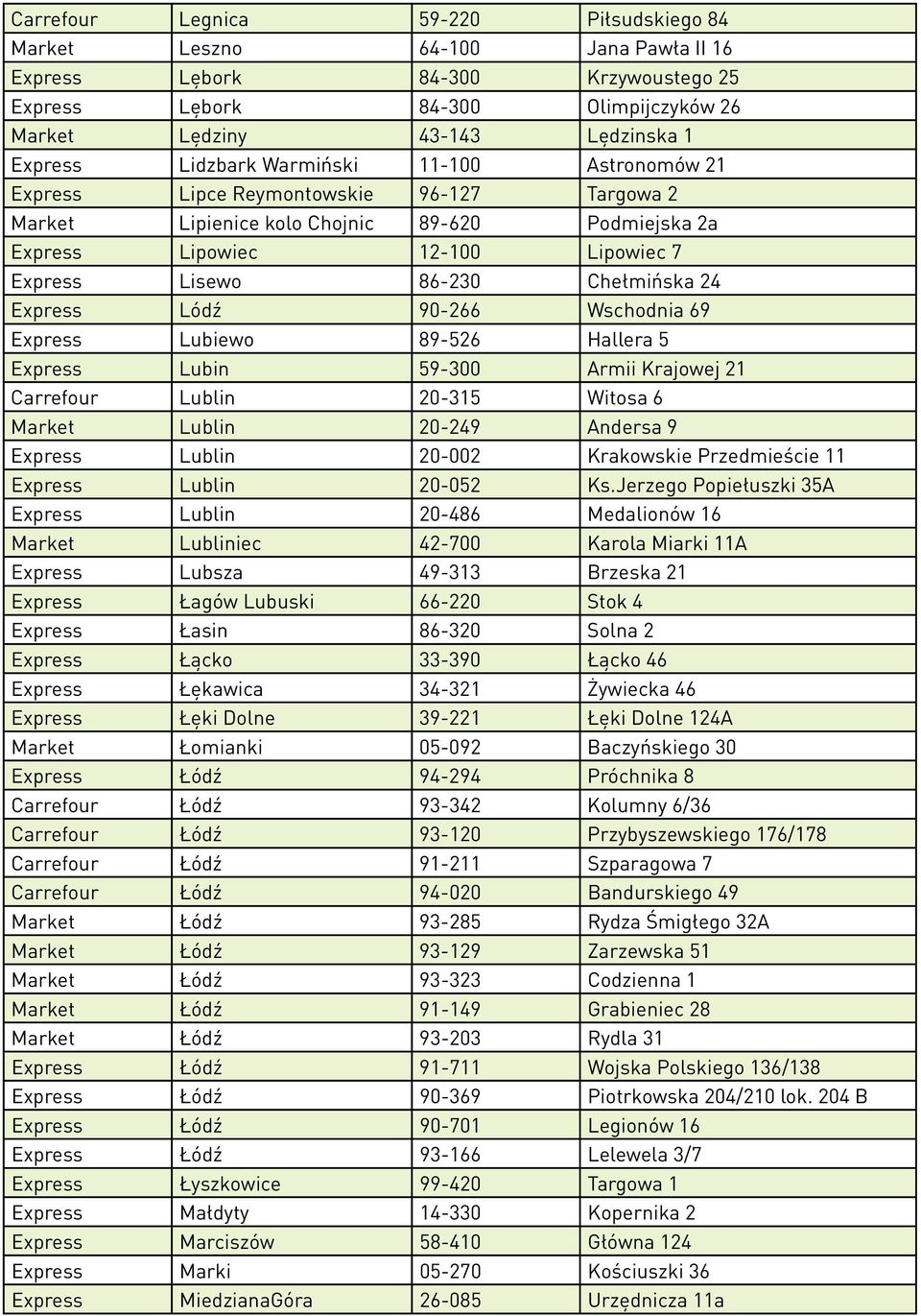 Chełmińska 24 Express Lódź 90-266 Wschodnia 69 Express Lubiewo 89-526 Hallera 5 Express Lubin 59-300 Armii Krajowej 21 Carrefour Lublin 20-315 Witosa 6 Market Lublin 20-249 Andersa 9 Express Lublin