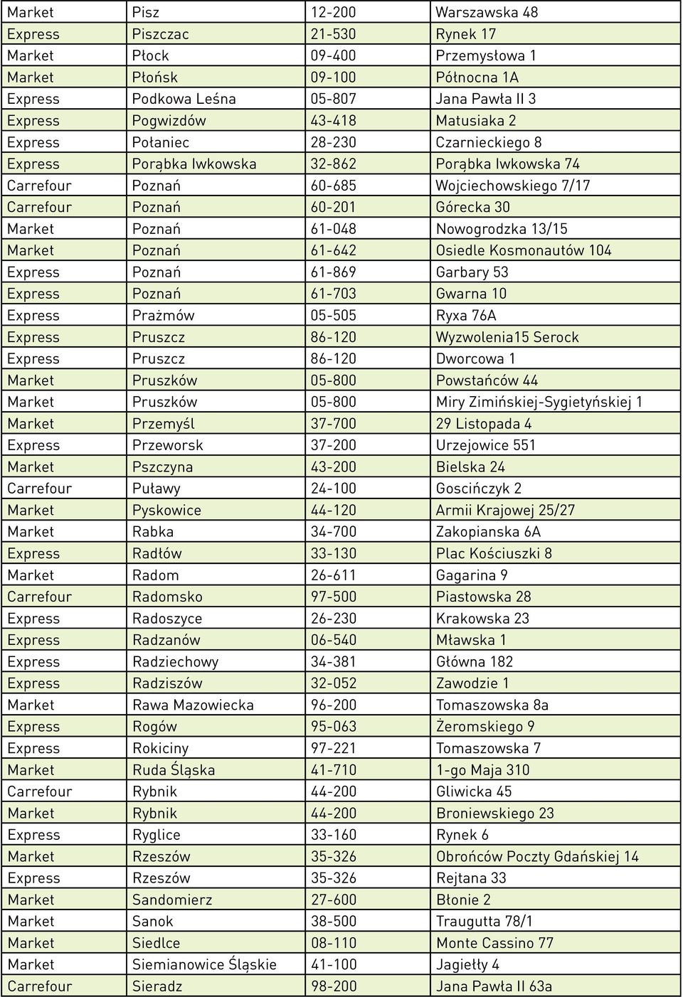 Poznań 61-048 Nowogrodzka 13/15 Market Poznań 61-642 Osiedle Kosmonautów 104 Express Poznań 61-869 Garbary 53 Express Poznań 61-703 Gwarna 10 Express Prażmów 05-505 Ryxa 76A Express Pruszcz 86-120