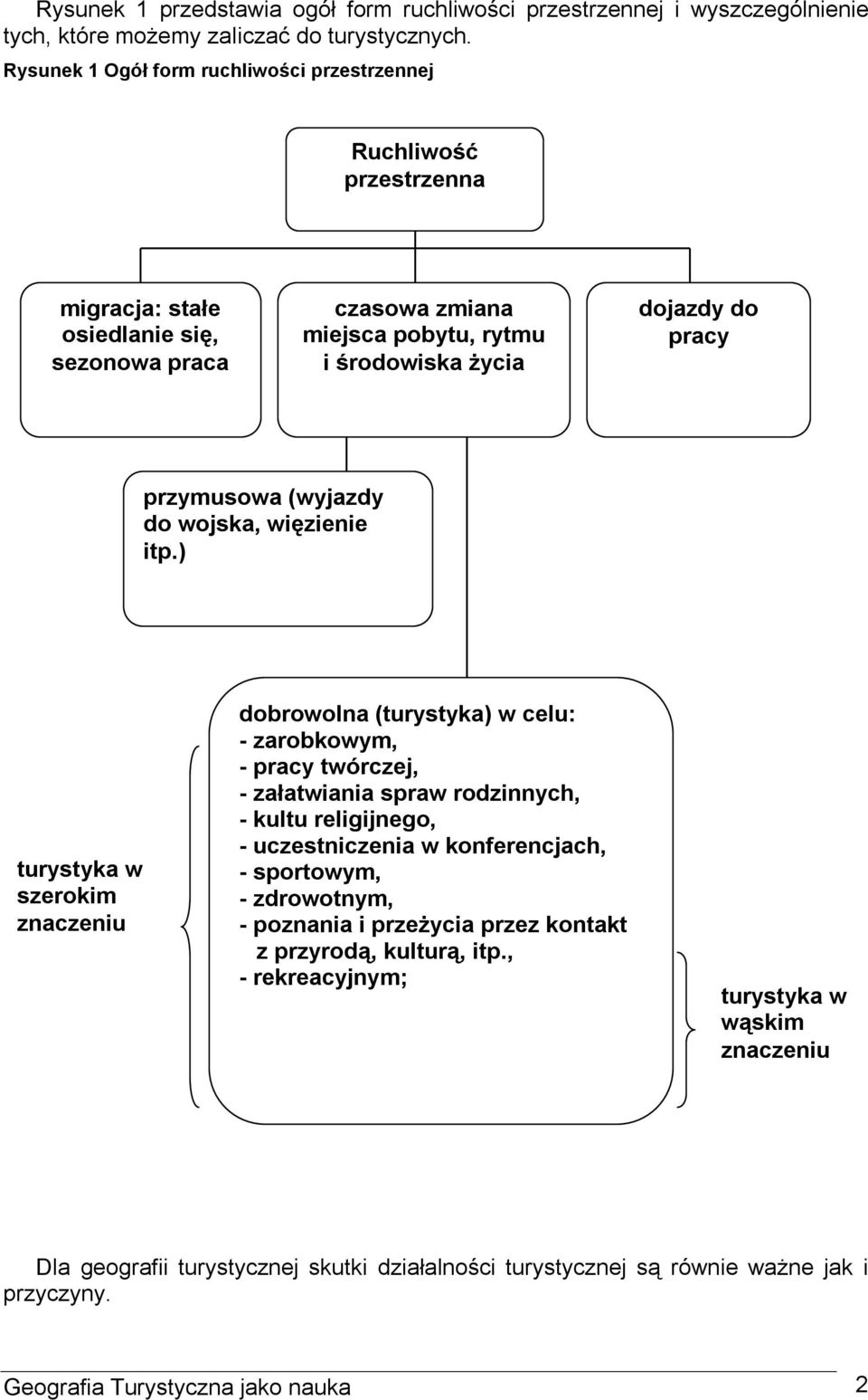 przymusowa (wyjazdy do wojska, więzienie itp.