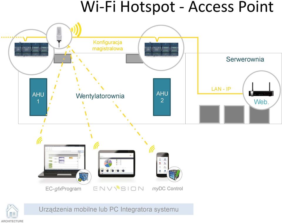 Wentylatorownia AHU 2 LAN - IP Web.