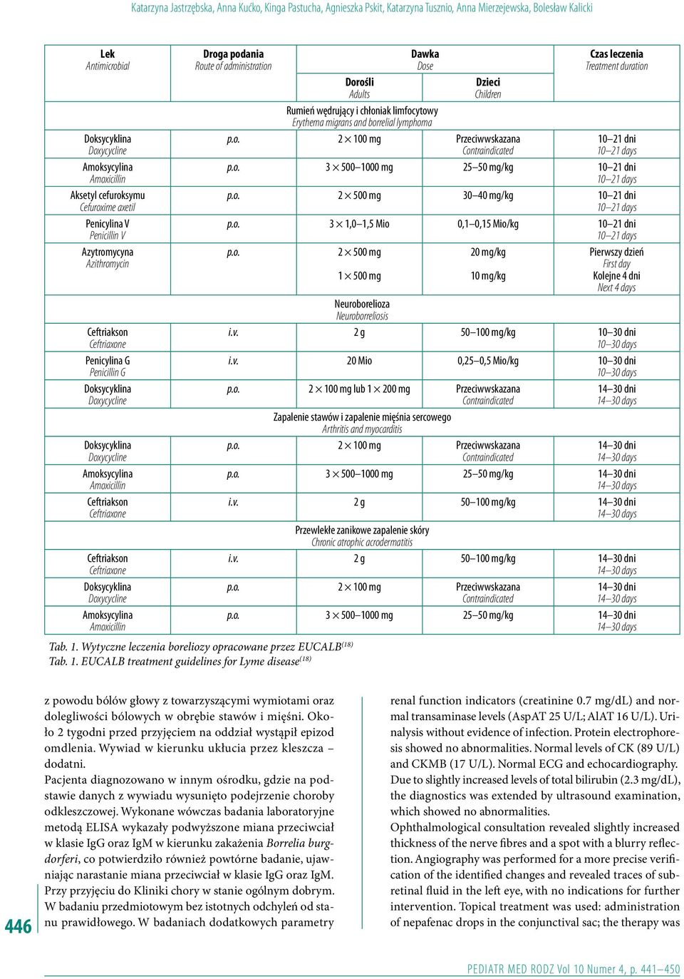 Amoxicillin Ceftriakson Ceftriaxone Ceftriakson Ceftriaxone Doksycyklina Doxycycline Amoksycylina Amoxicillin Droga podania Route of administration Dawka Dose Czas leczenia Treatment duration Dorośli